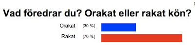 Renrakat, om mannen får välja