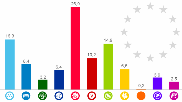 Novus: Piratpartiet nära mandat i EP