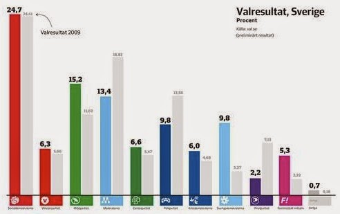 Svenska folket – jag är besviken på er