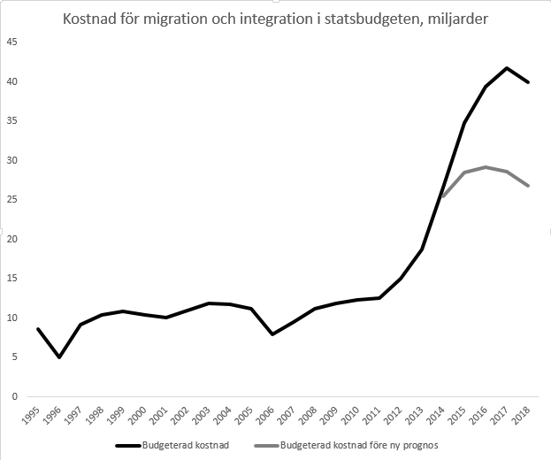 Migrationsspricka i Alliansen