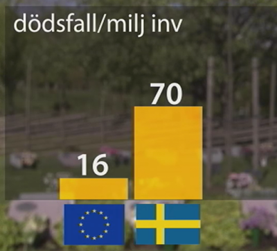 Byt spår i drogpolitiken