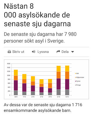 M och gökungen