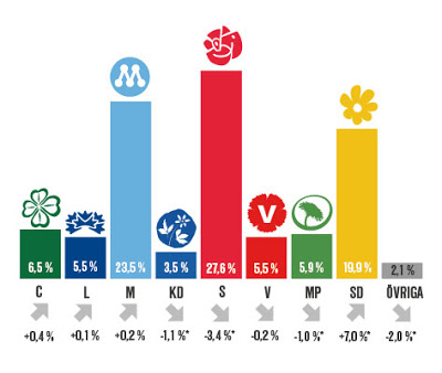 En enkel motståndare