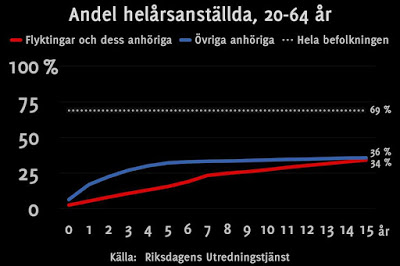 Vägen framåt?