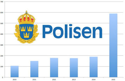 När polisen inte längre kommer