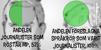 Problemen för MP lär fortsätta