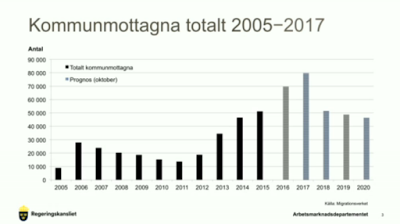 Strid om asylpolitiken väntar i S