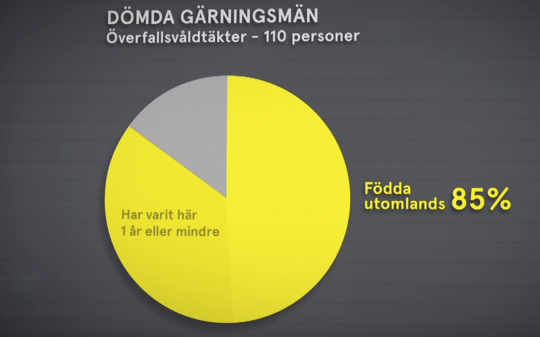 Sexbrotten och härkomsten