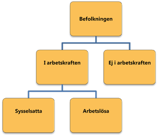 Människor behöver incitament