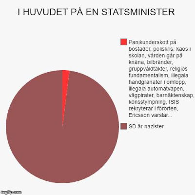 En statsministers prioriteringar